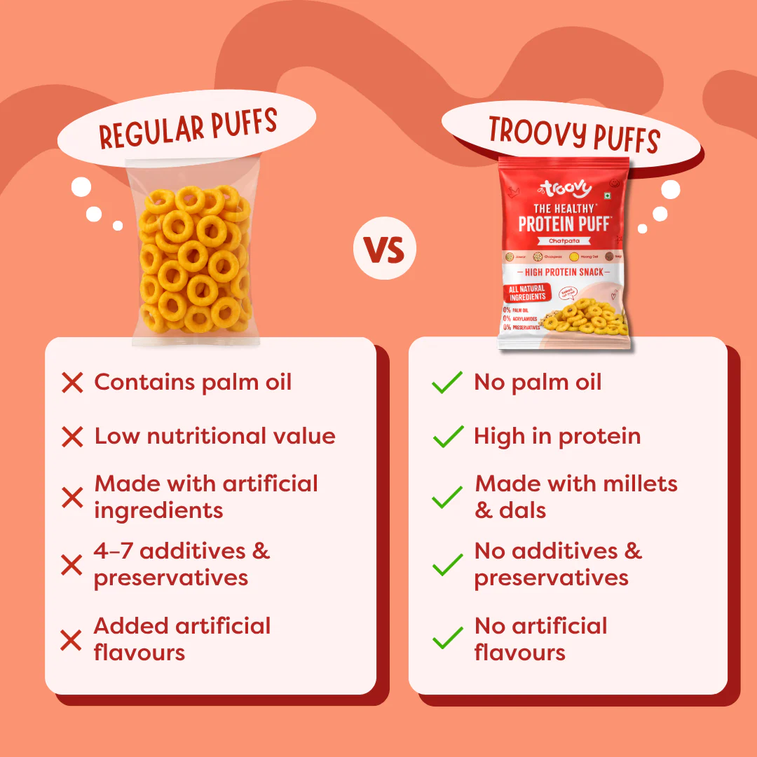 Healthy High Protein Puffs - Chatpata - Image 4