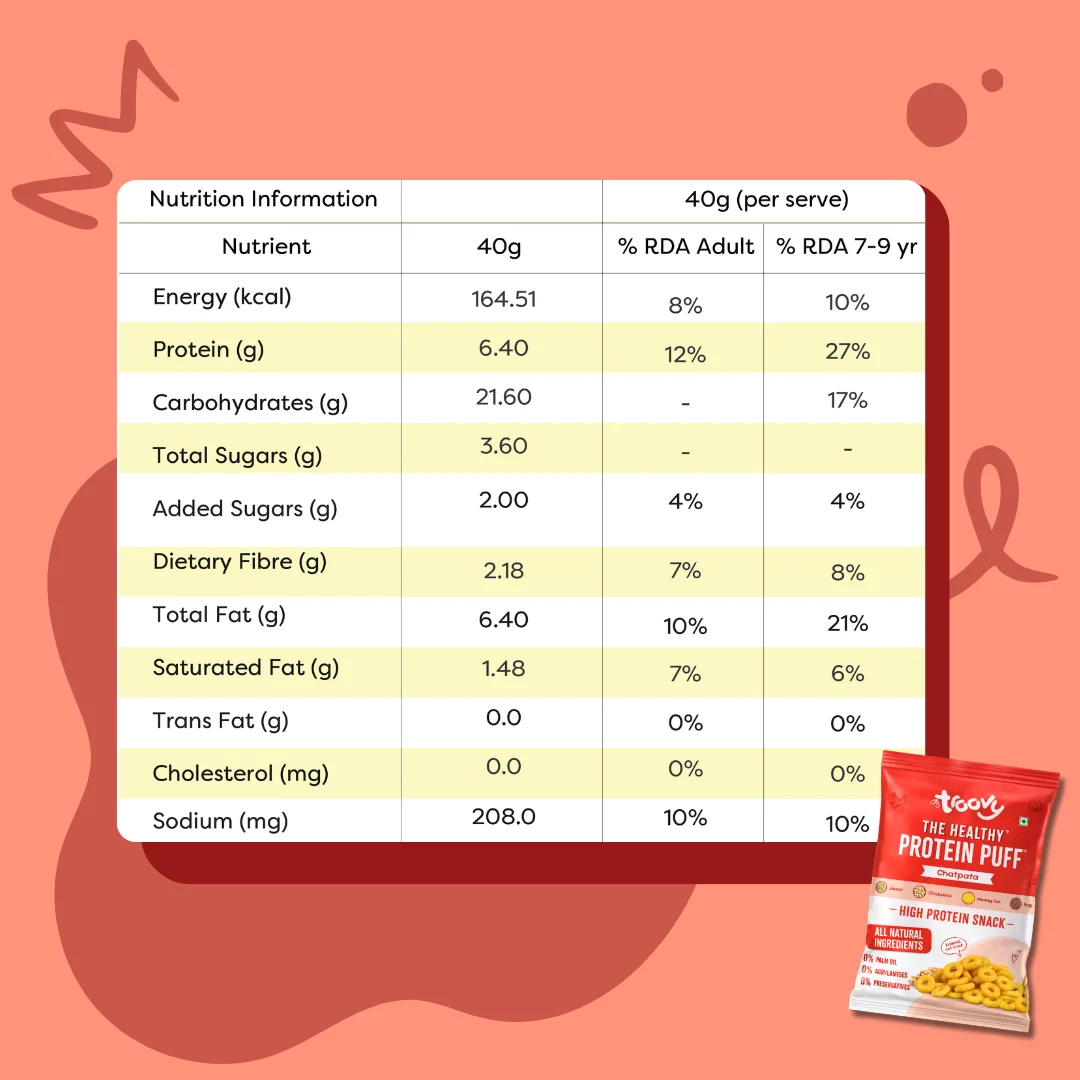 Healthy High Protein Puffs - Chatpata - Image 8