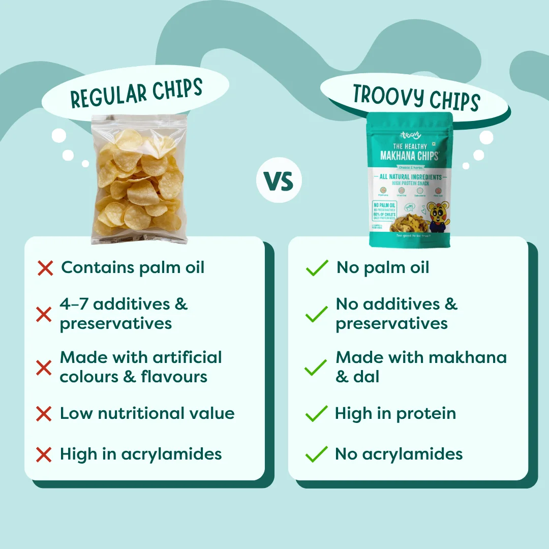 Healthy Makhana Chips - Max Saver Pack - Image 5