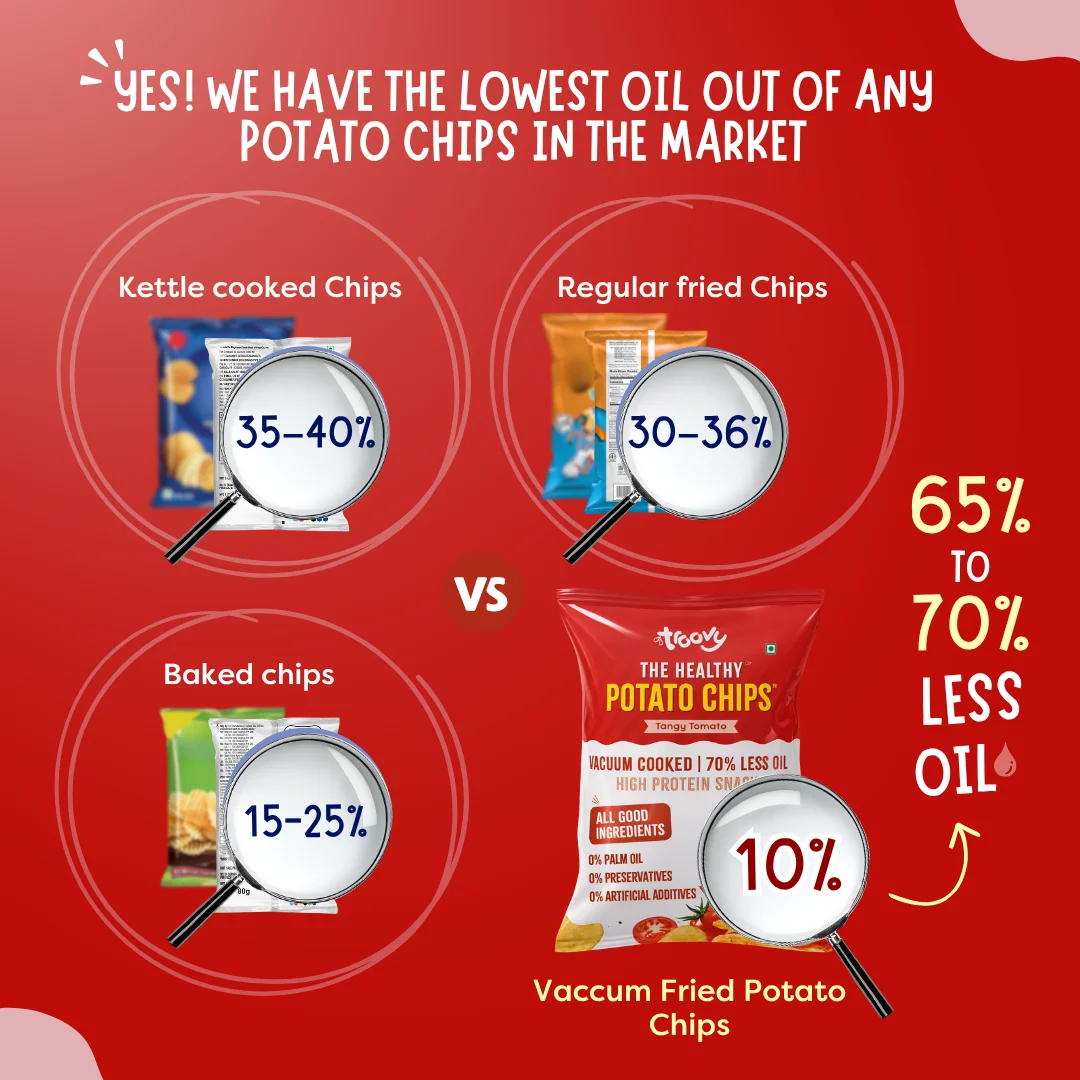 Healthy Potato Chips - Tangy Tomato - Image 4