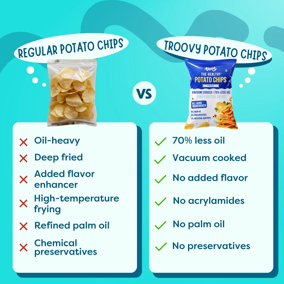 Healthy Potato Chips - Masala - Image 5