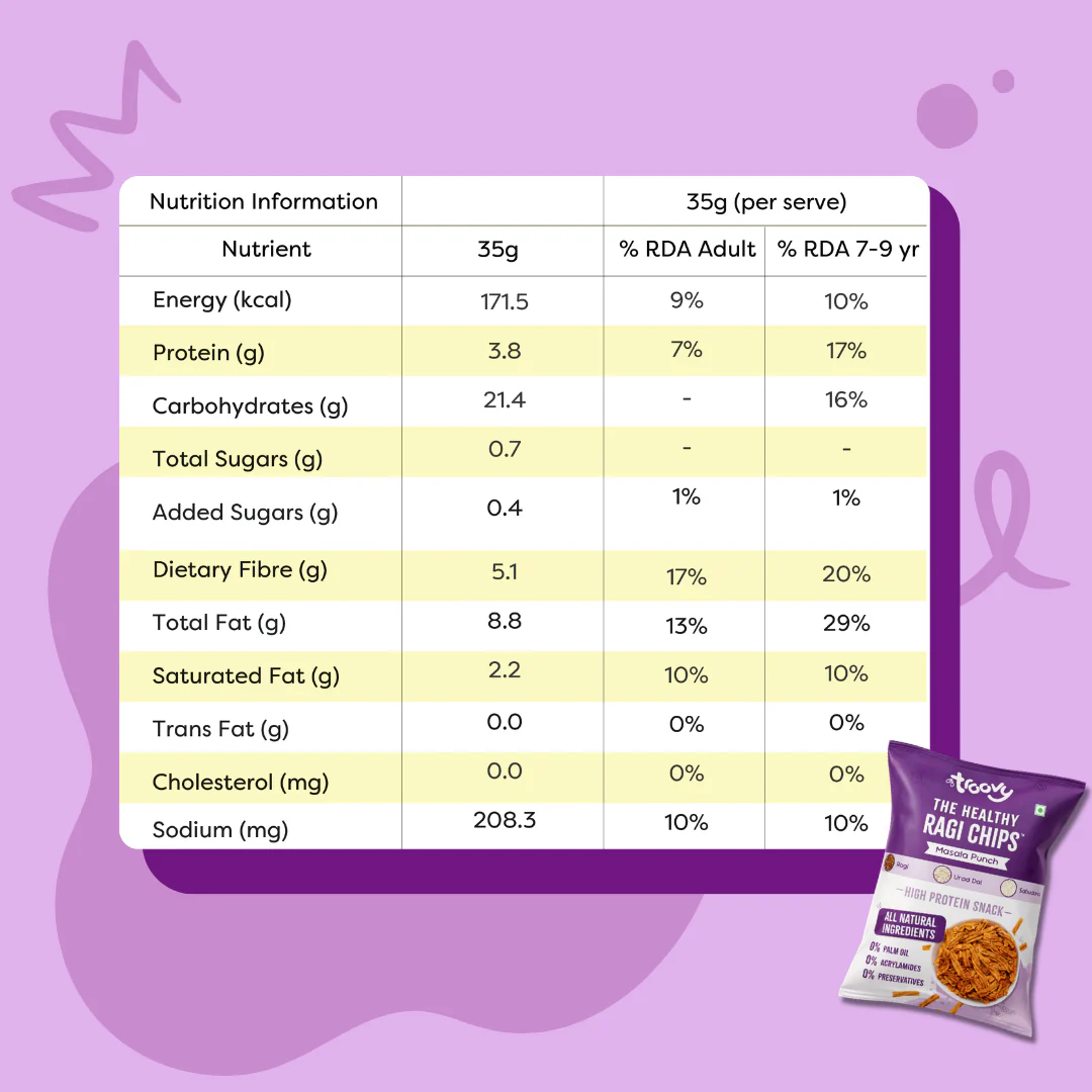 Healthy Ragi Chips - Max Saver Pack - Image 9