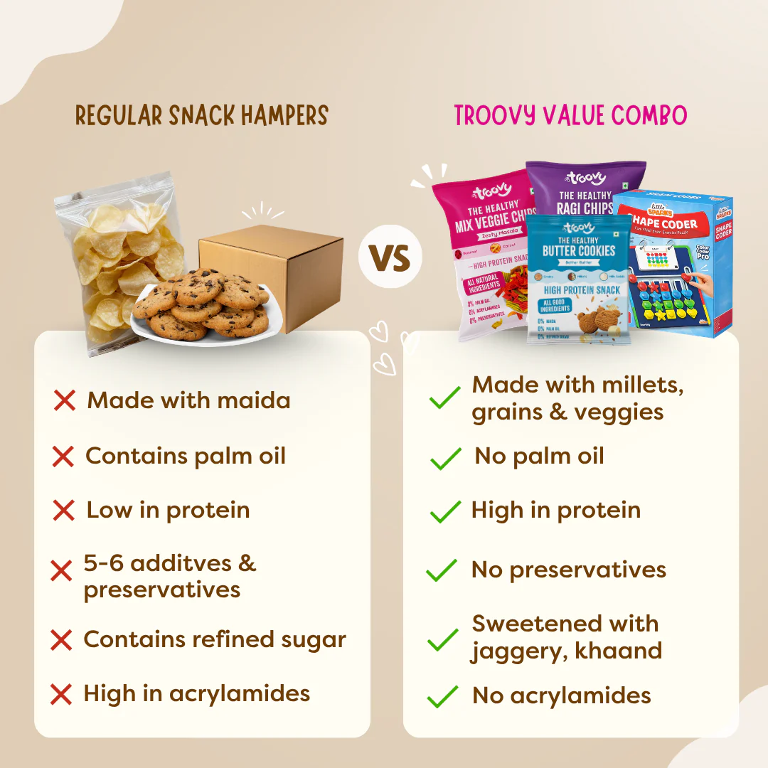 Kids Snack Play Mini Combo - Image 5