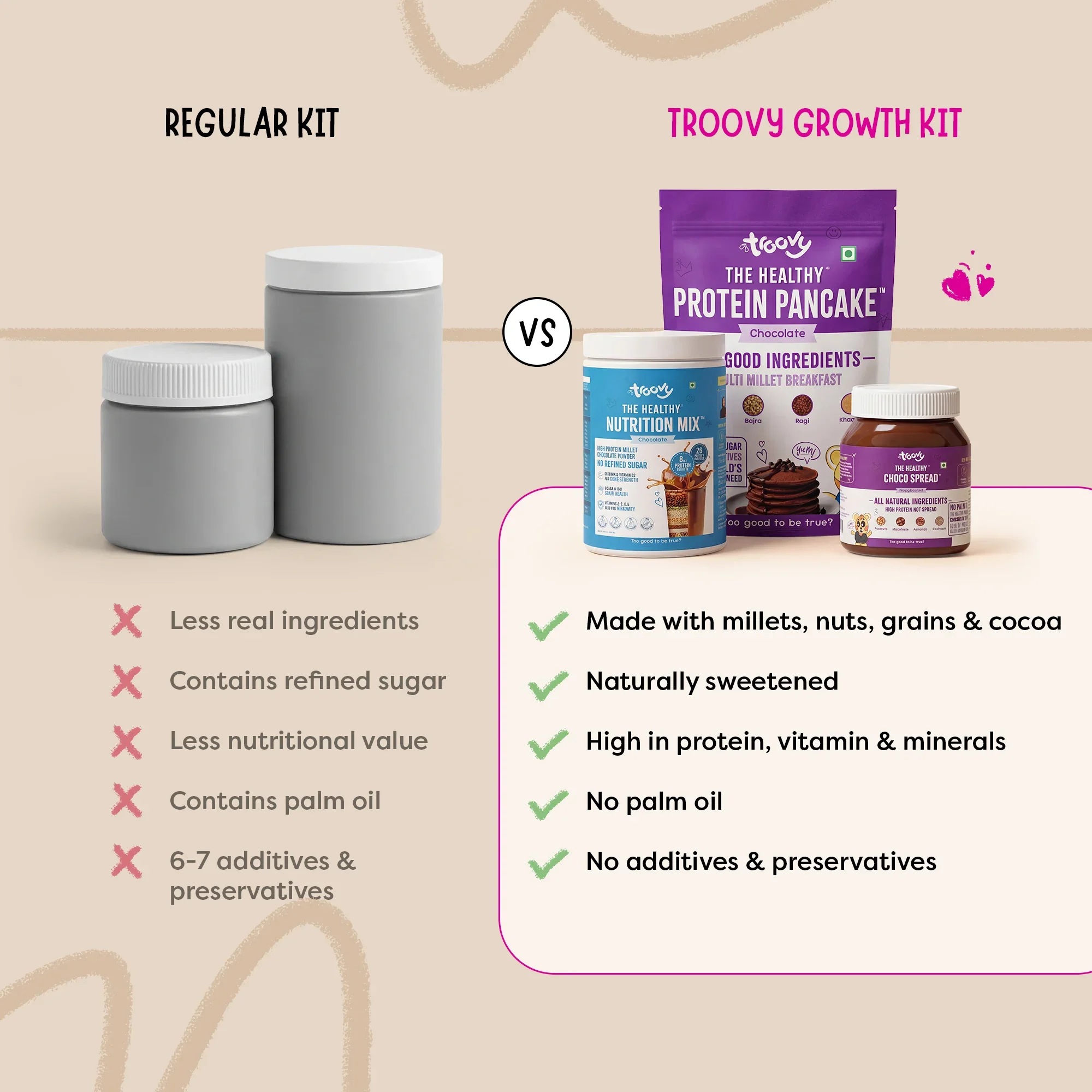 Healthy Complete Breakfast Kit - Image 5