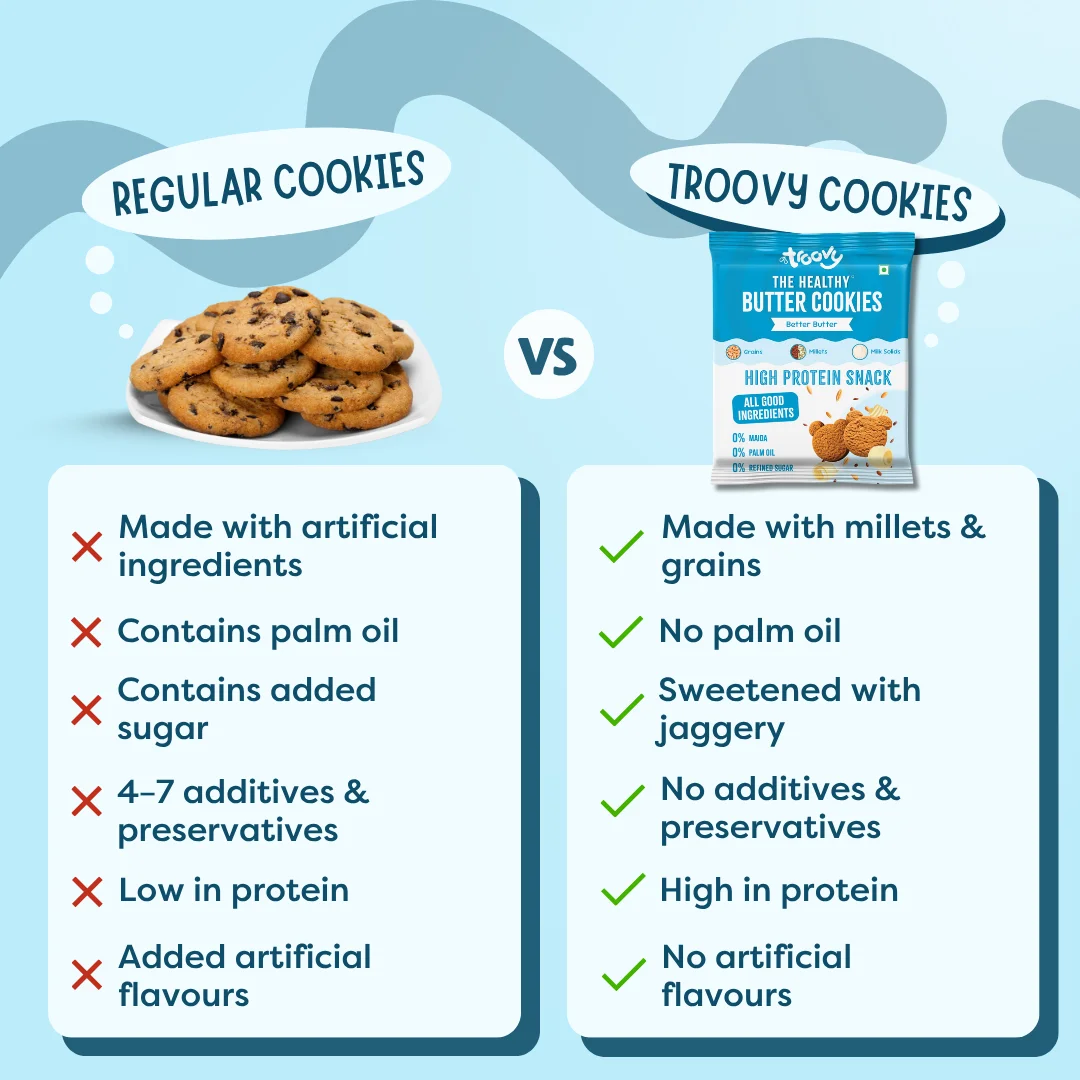 Healthy Butter Cookies - Image 4