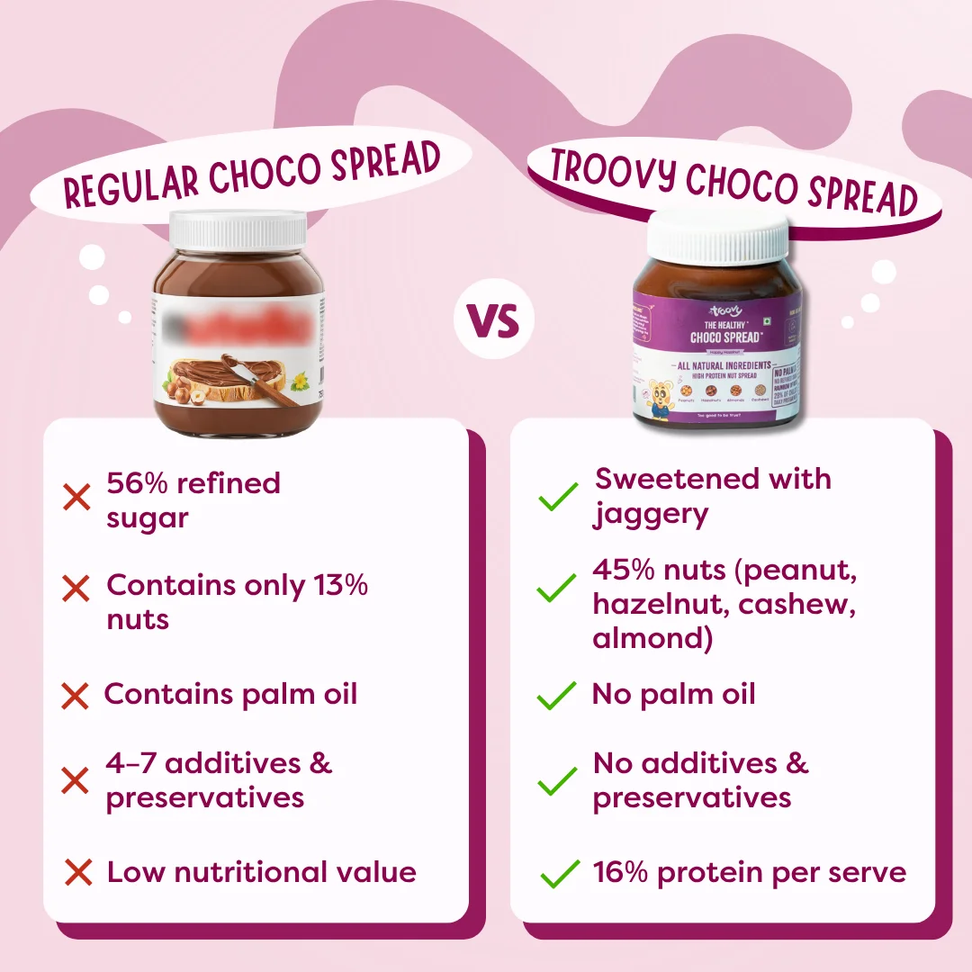 Healthy Choco Spread - Image 4