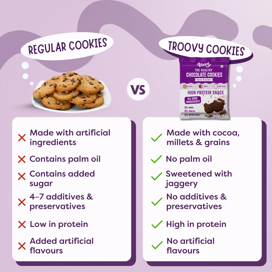 Healthy Chocolate Cookies - Image 4