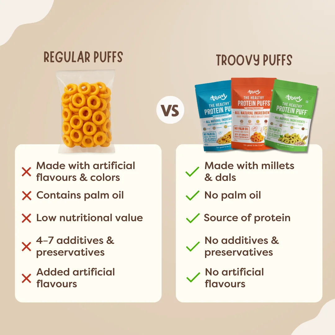 Healthy Protein Puffs- Mix Pack - Image 3