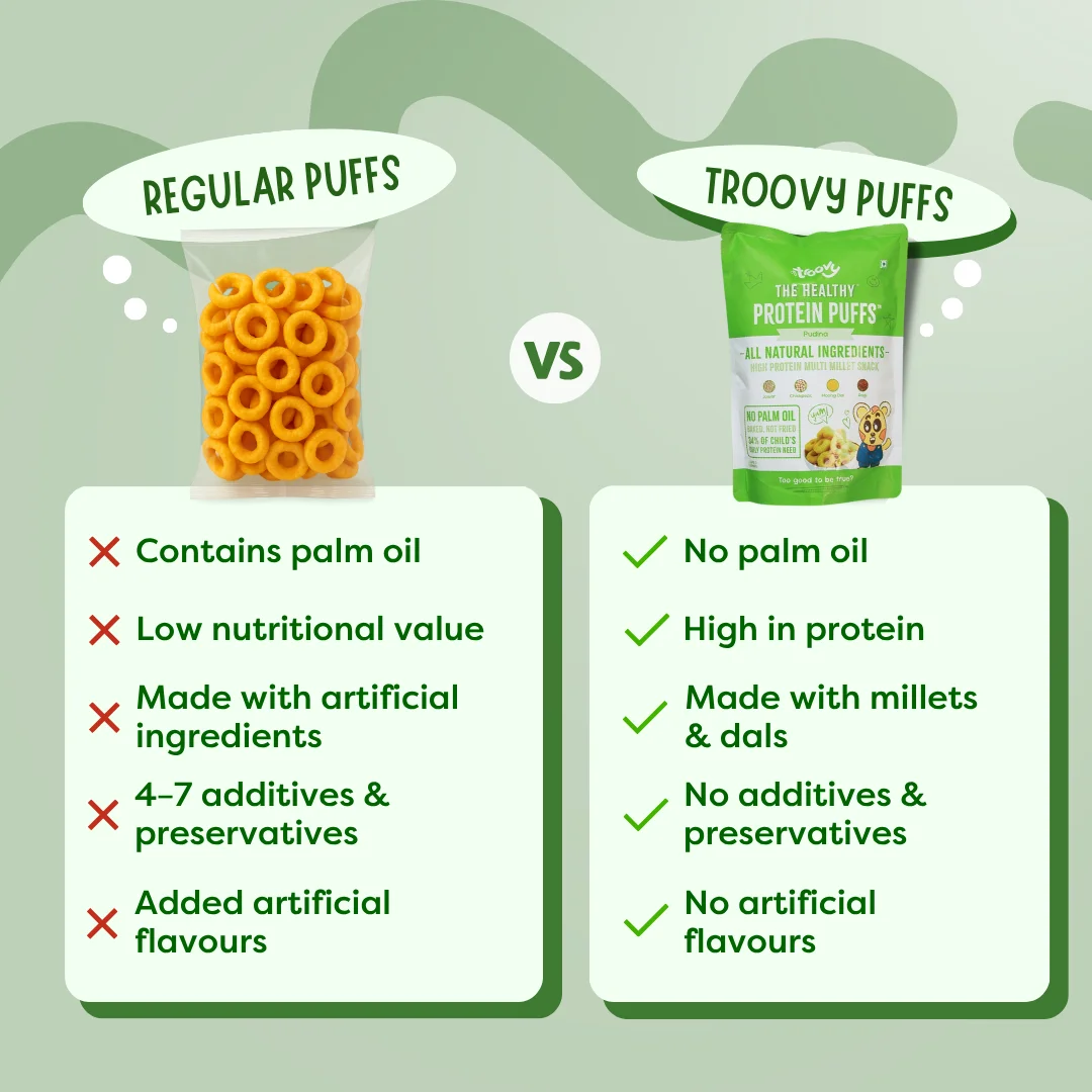 Healthy Protein Puffs - Pudina - Image 4