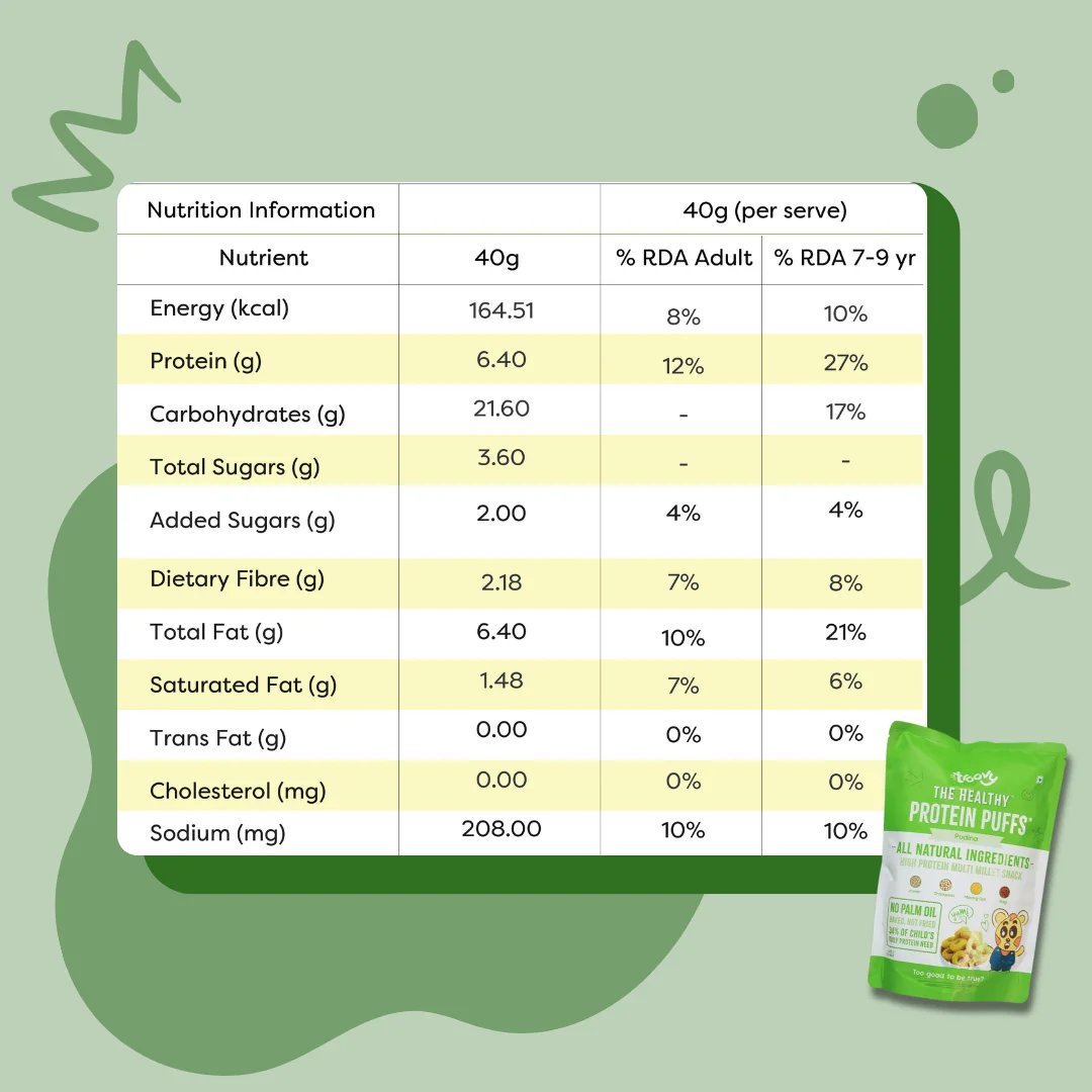 Healthy Protein Puffs - Pudina - Image 8