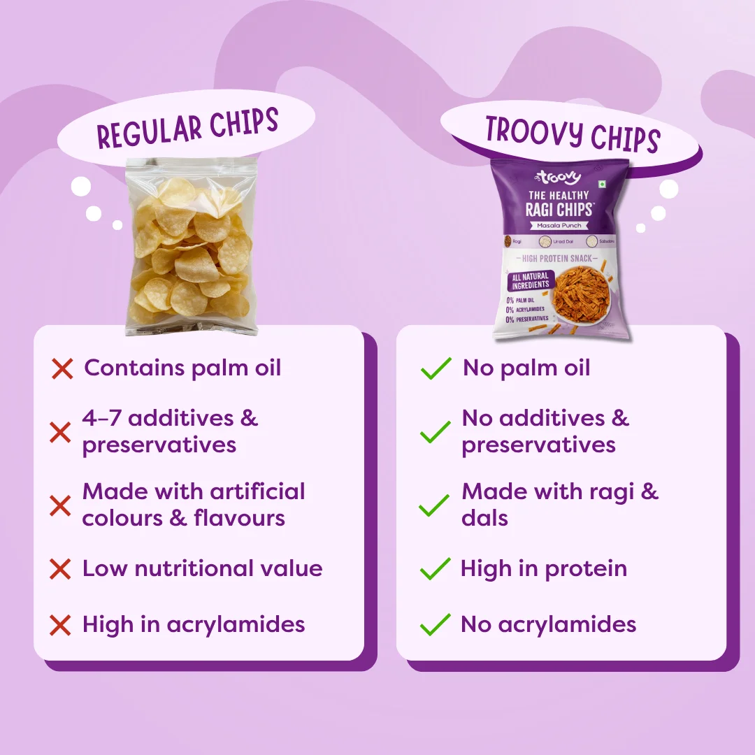 Healthy Ragi Chips - Image 4