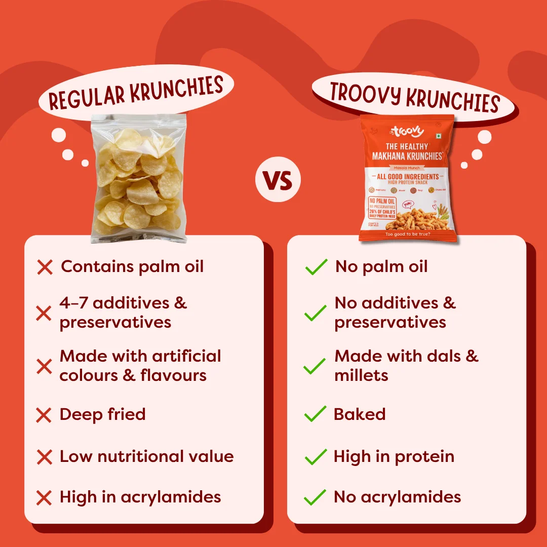Healthy Makhana Krunchies - Masala Munch - Image 4