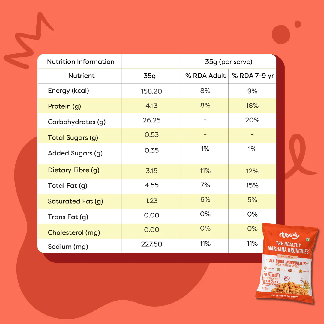 Healthy Makhana Krunchies - Masala Munch - Image 8