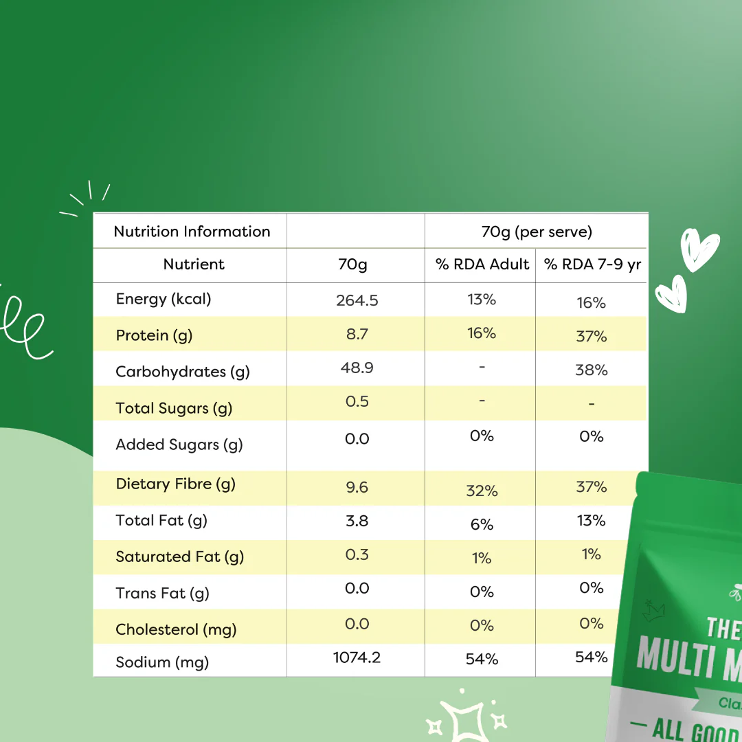 Healthy Multi Millet Dosa - Image 10