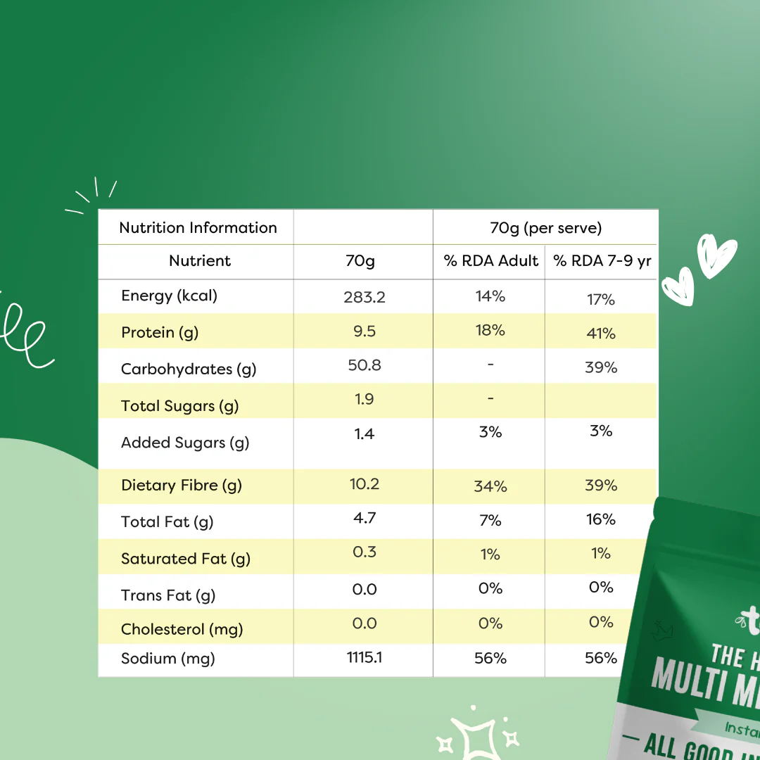 Healthy Multi Millet Idli - Image 10