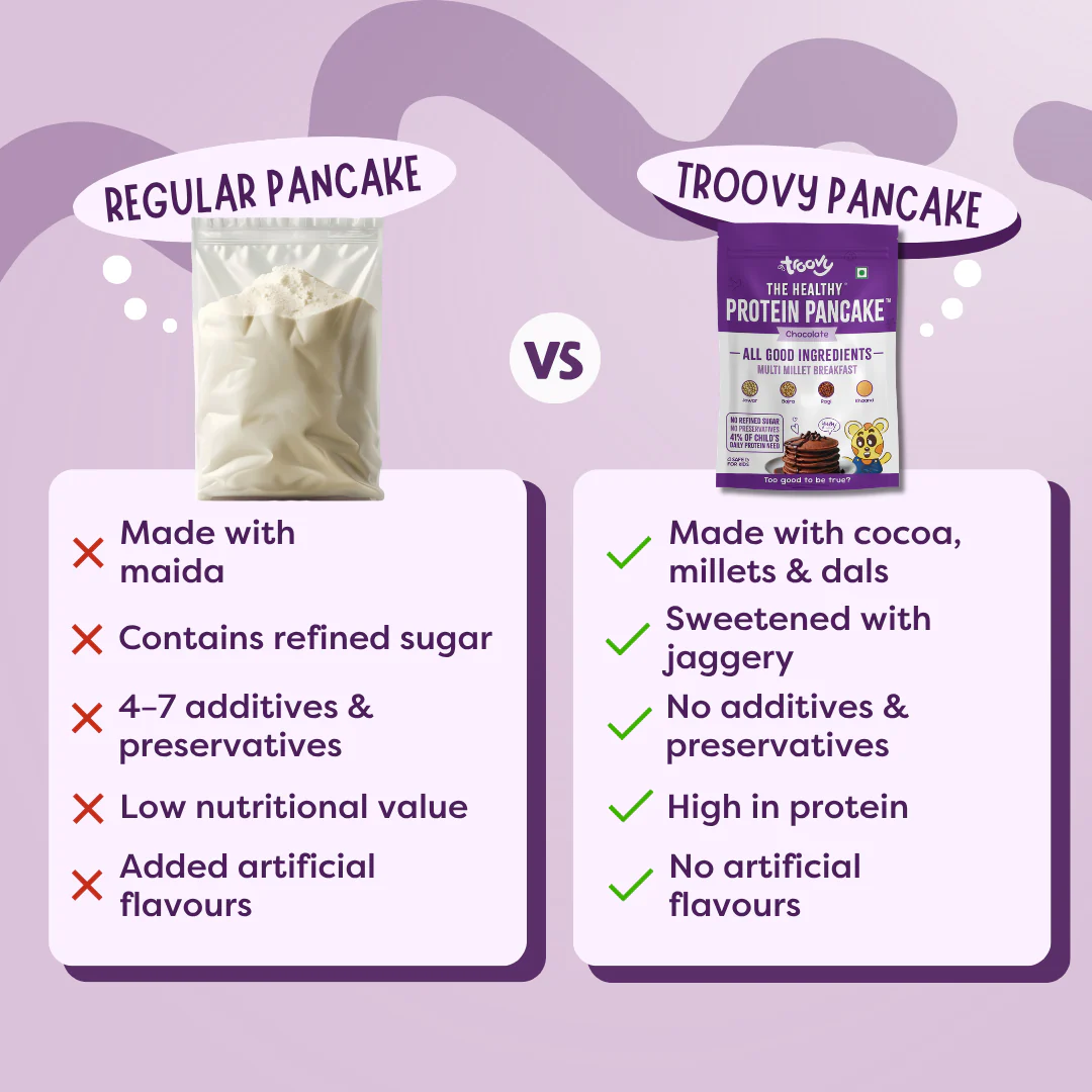 Healthy Protein Pancake - Image 6