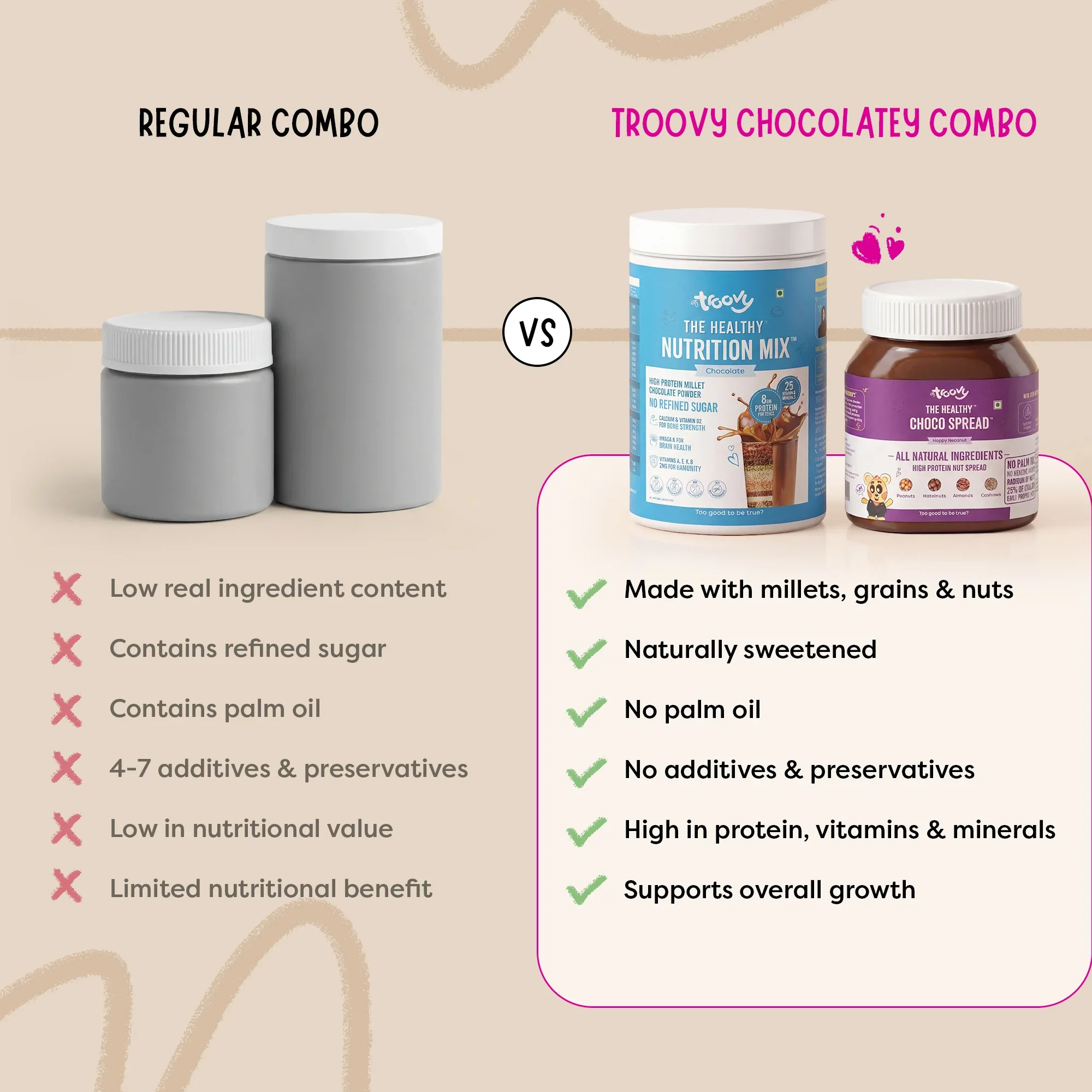 Healthy Chocolatey Combo - Image 4