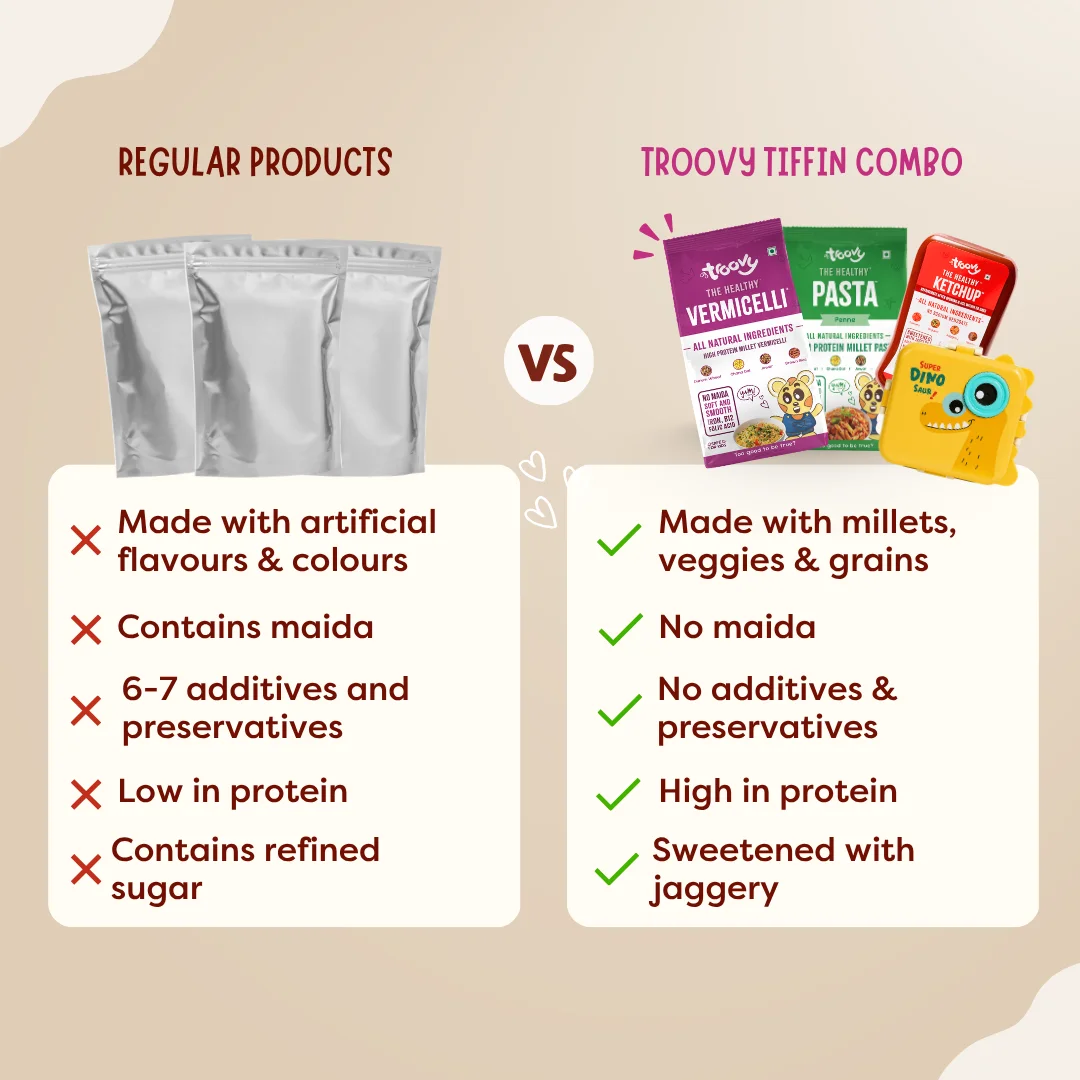 Healthy Dino Tiffin Kit (Limited Edition) - Image 7